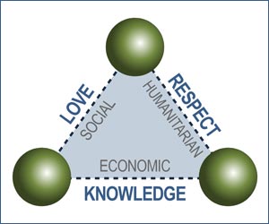 Knowledge, Love and Respect - Economic, Social e Humanitarian