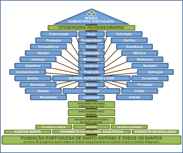 Valores - Atitude positiva